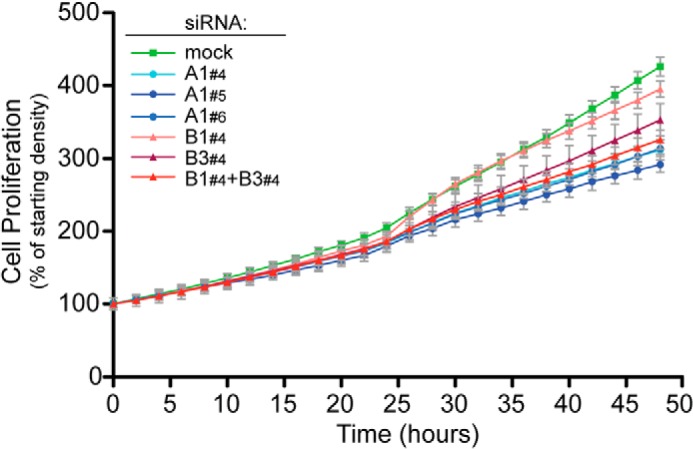 FIGURE 3.