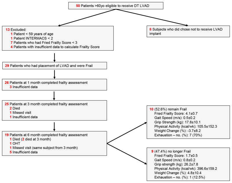 Can A Left Ventricular Assist Device In Advanced Systolic Heart Failure 