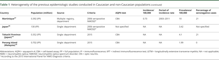 graphic file with name NEUROLOGY2018900159TT1A.jpg