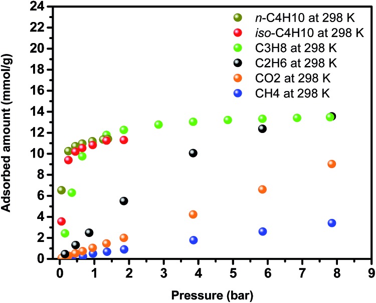 Fig. 7