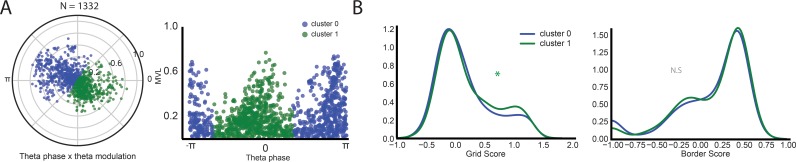 Figure 4—figure supplement 2.