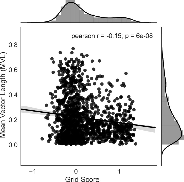 Figure 4—figure supplement 3.