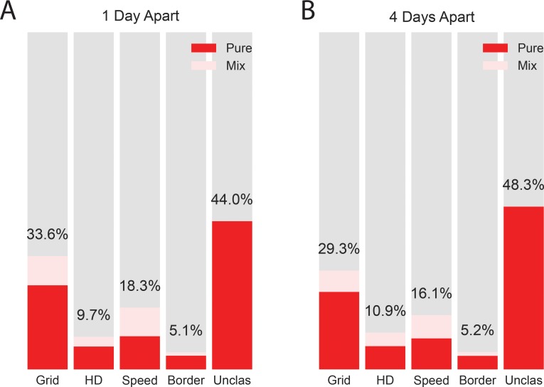 Figure 3—figure supplement 1.