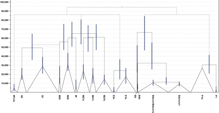 Figure 6