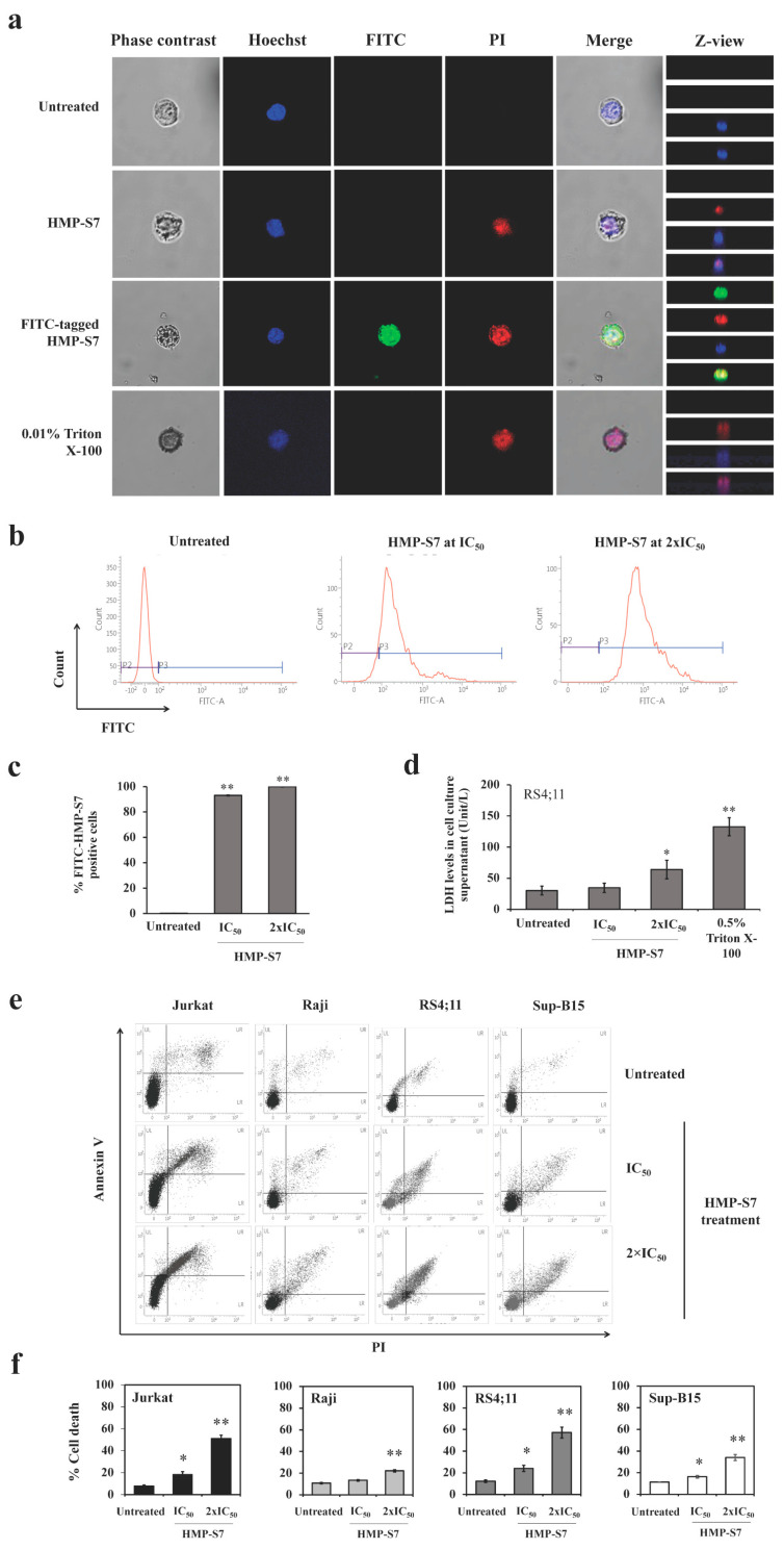 Figure 6