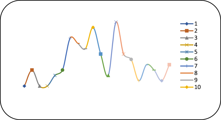 Fig. 18