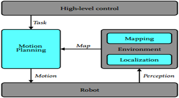 Fig. 10