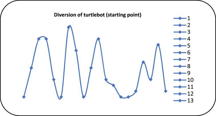 Fig. 17