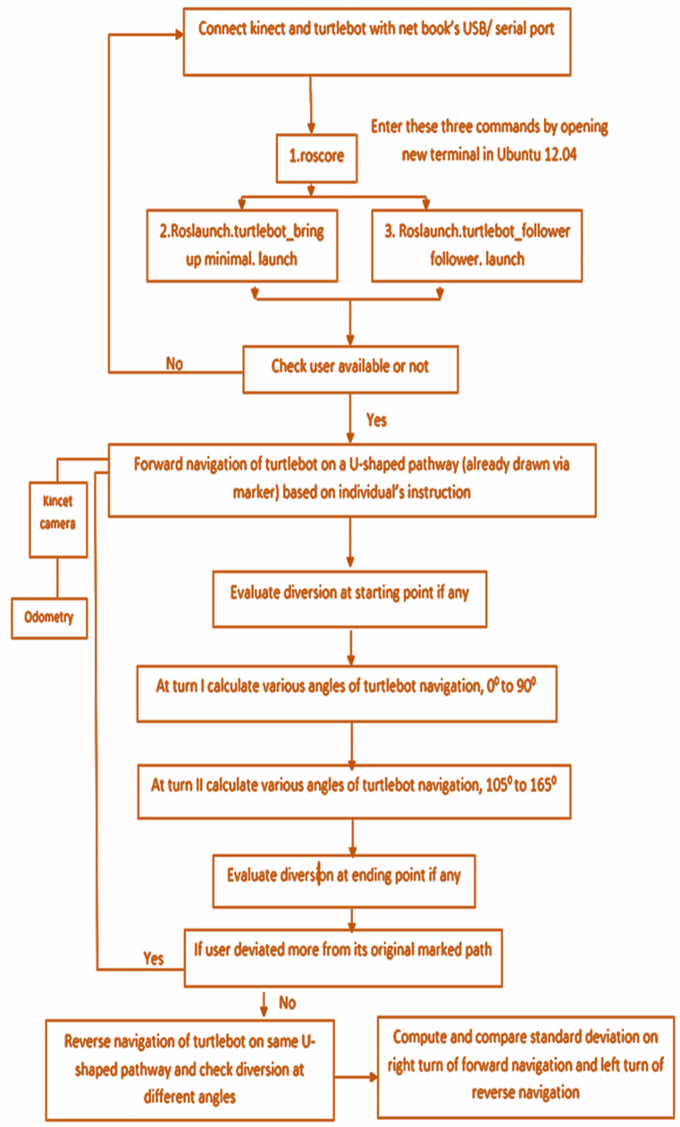 Fig. 13