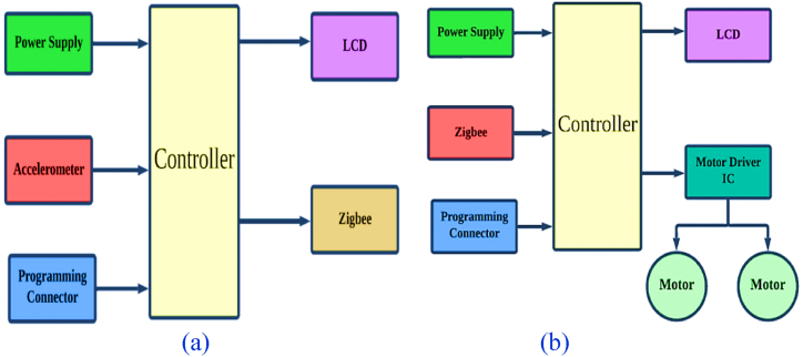 Fig. 9