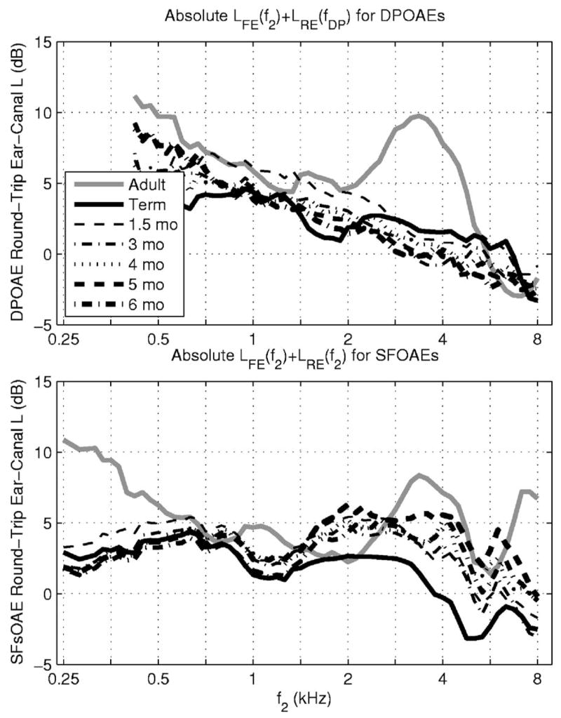 FIG. 6