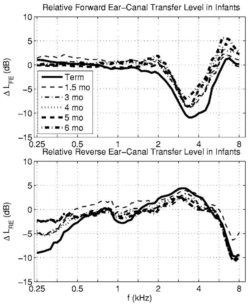 FIG. 7