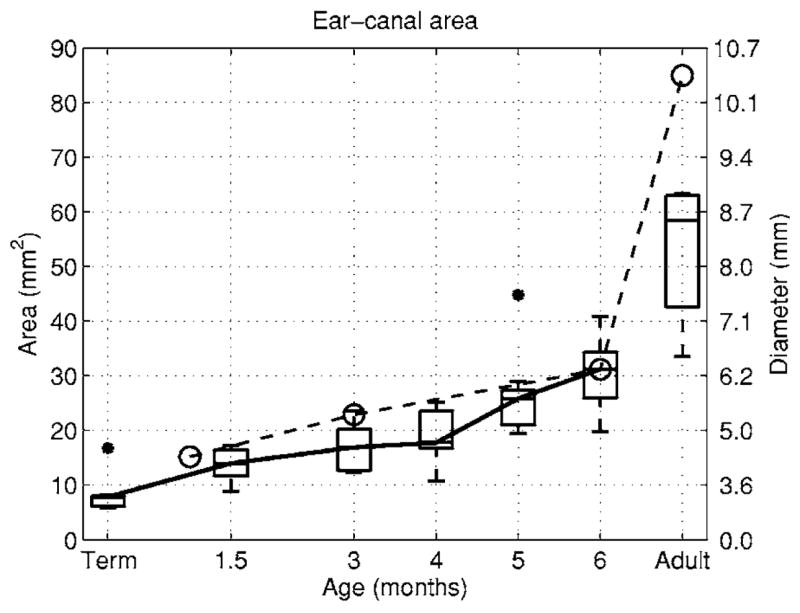 FIG. 8