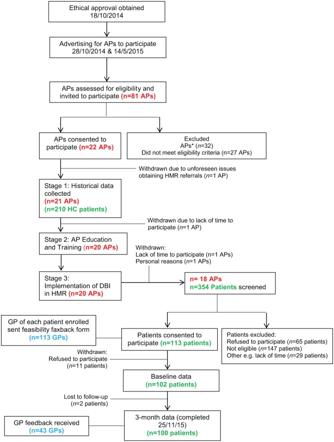 Figure 1.