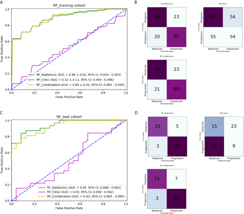 Figure 6