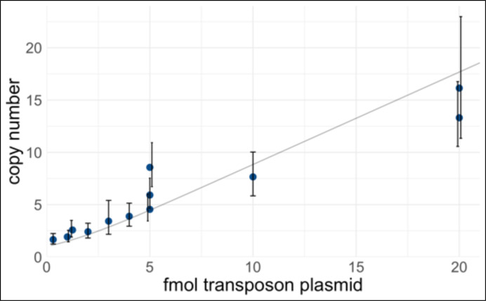 Figure 2—figure supplement 2.