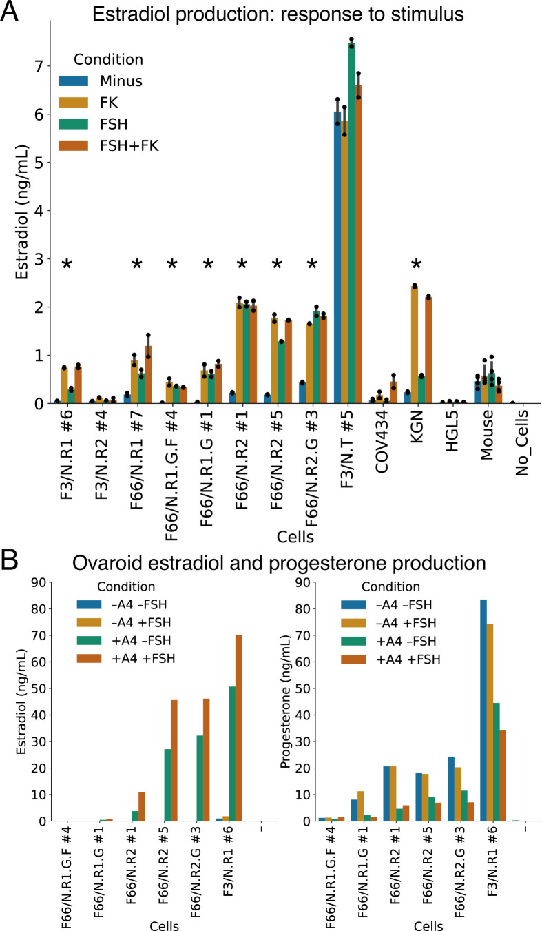 Figure 4.