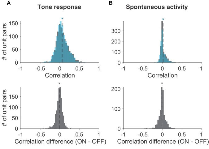 Figure 3—figure supplement 1.