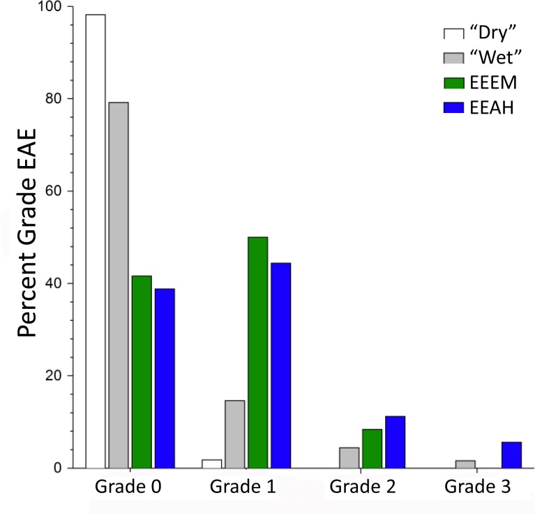 Fig 8