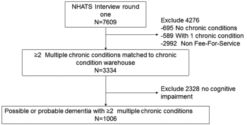 Figure 1: