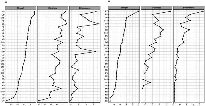 Figure 4.