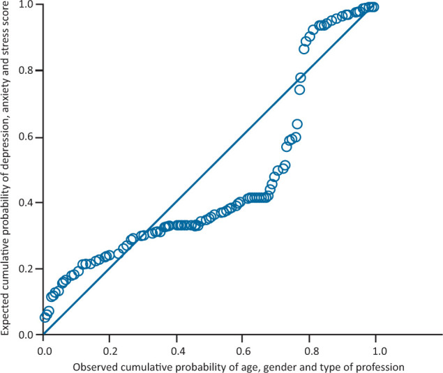 Fig 3.