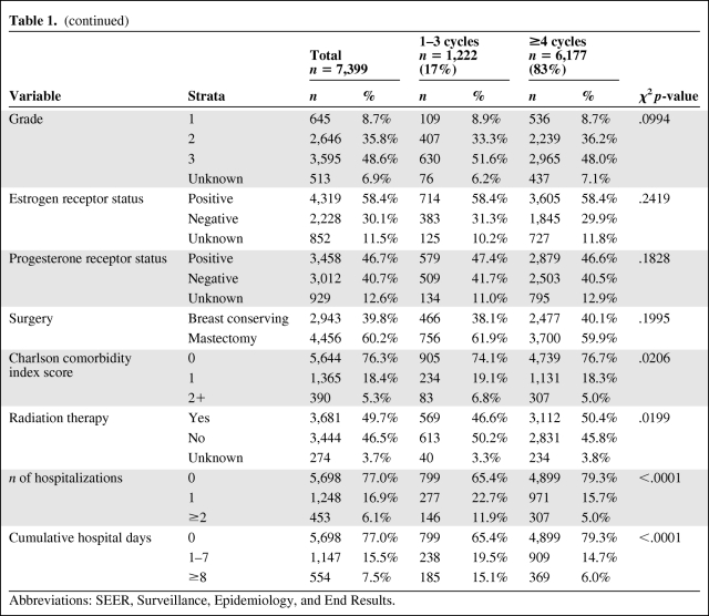 graphic file with name onc00312-0995-t01a.jpg