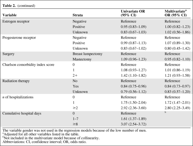 graphic file with name onc00312-0995-t02a.jpg