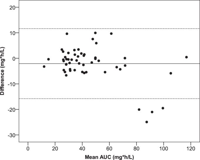 FIG 2