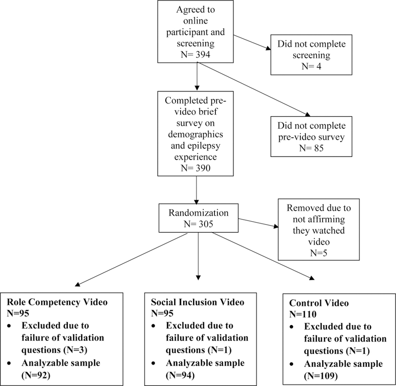 Figure 1: