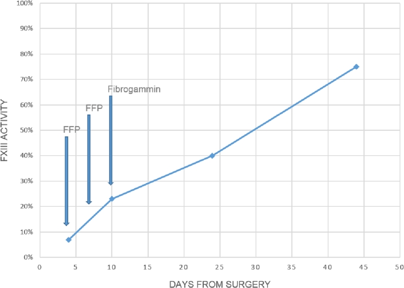 Fig. 2