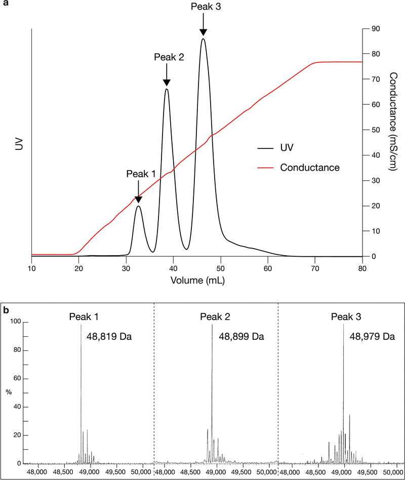 Extended Data Fig. 1