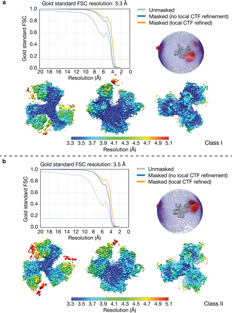 Extended Data Fig. 3