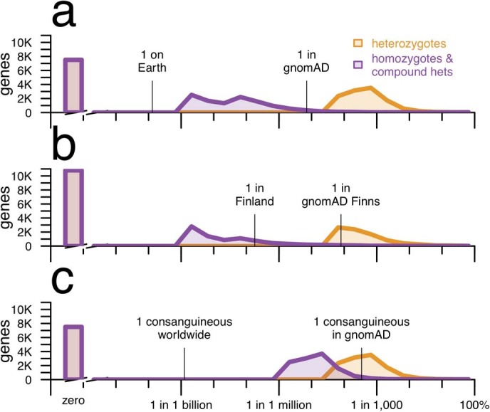 Extended Data Fig. 3