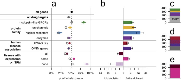 Extended Data Fig. 2