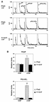 FIG. 8