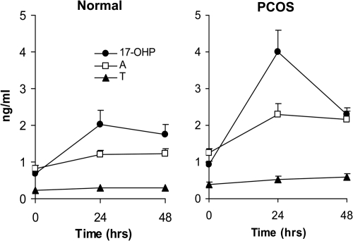 Fig. 4.