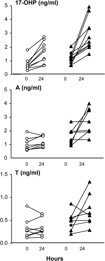 Fig. 5.