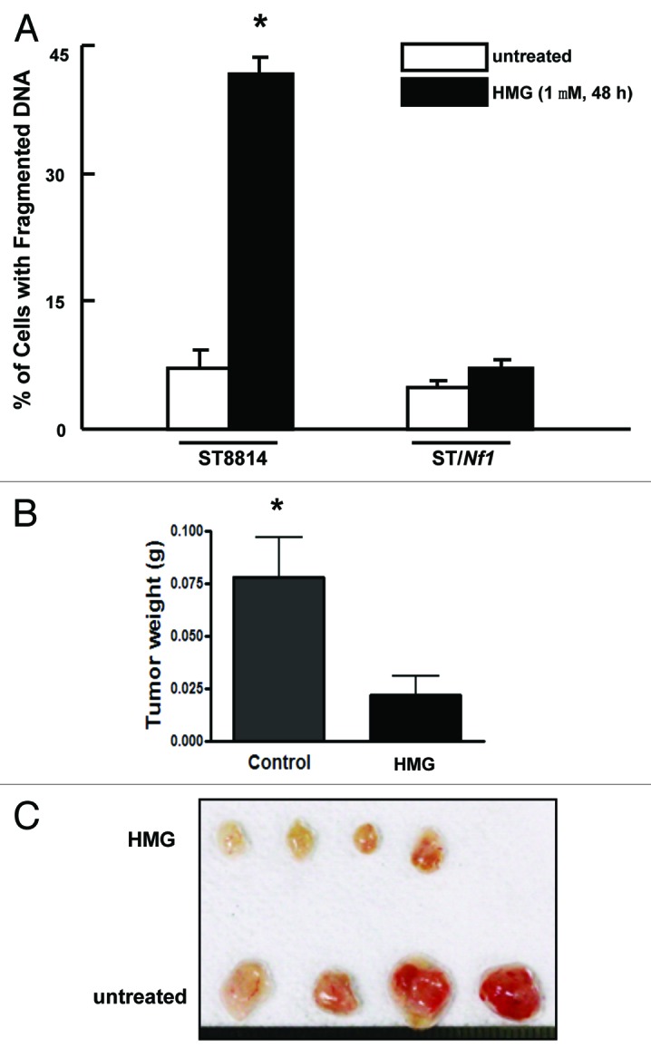 
Figure
2.
