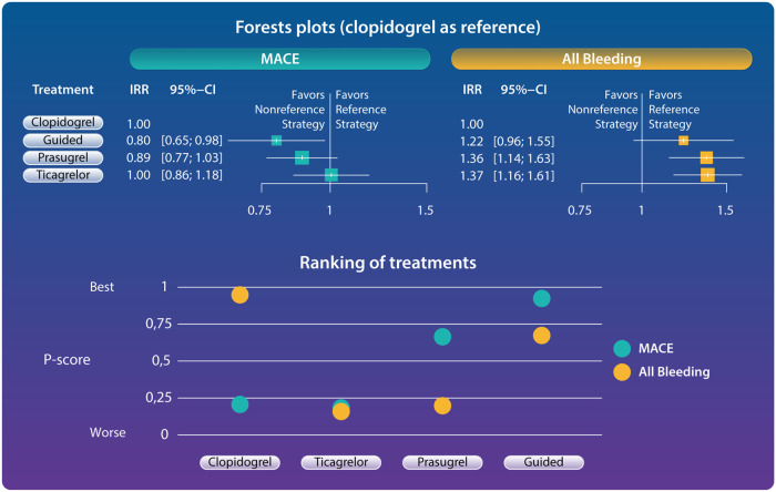 Structured Graphical Abstract