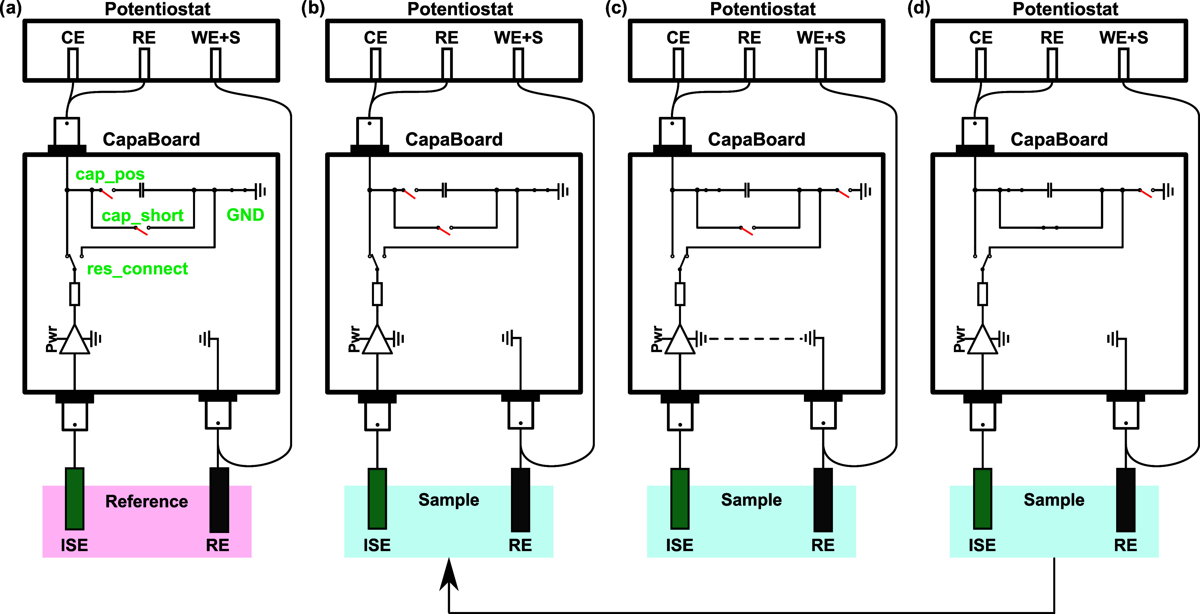 Scheme 2