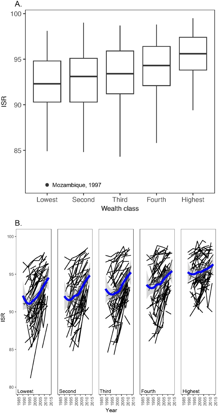 Fig 4