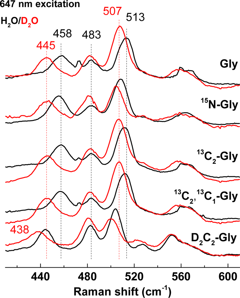 Figure 9.