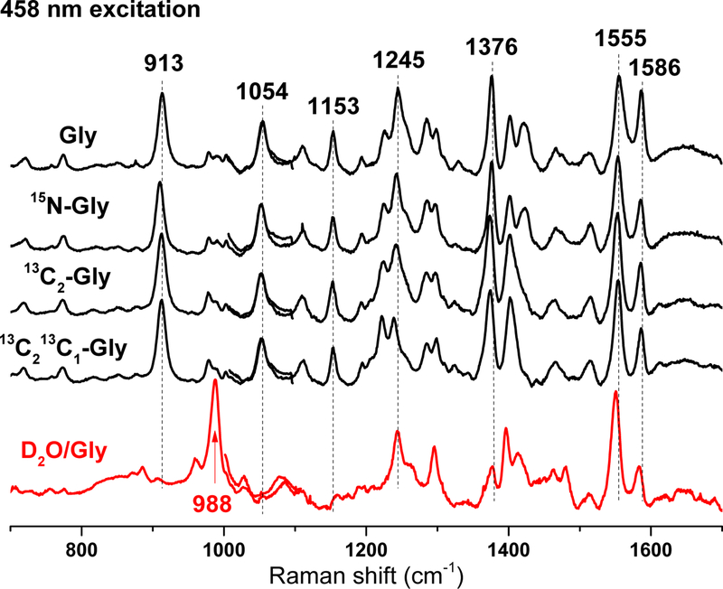 Figure 10.