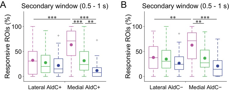 Figure 3—figure supplement 2.