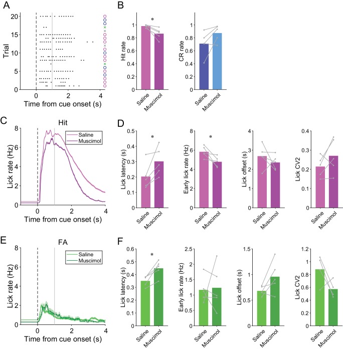 Figure 1—figure supplement 2.