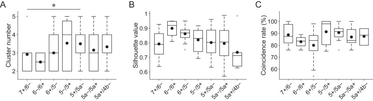 Figure 2—figure supplement 4.