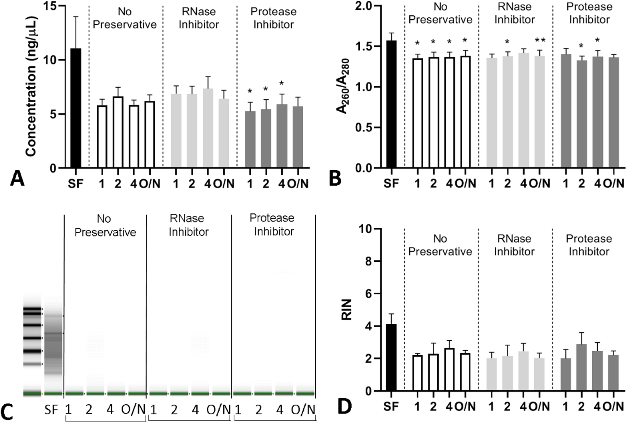 Figure 5: