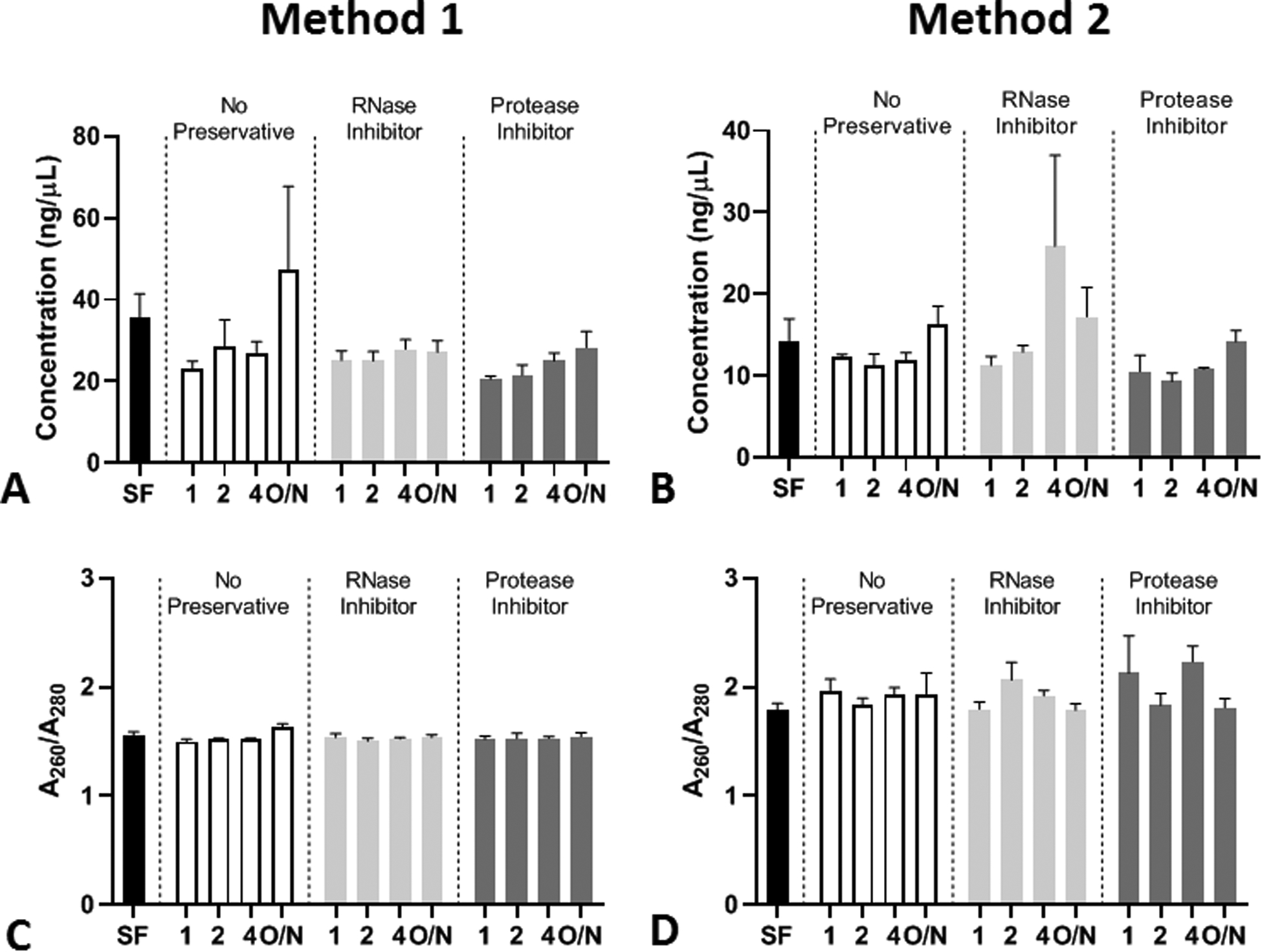 Figure 6: