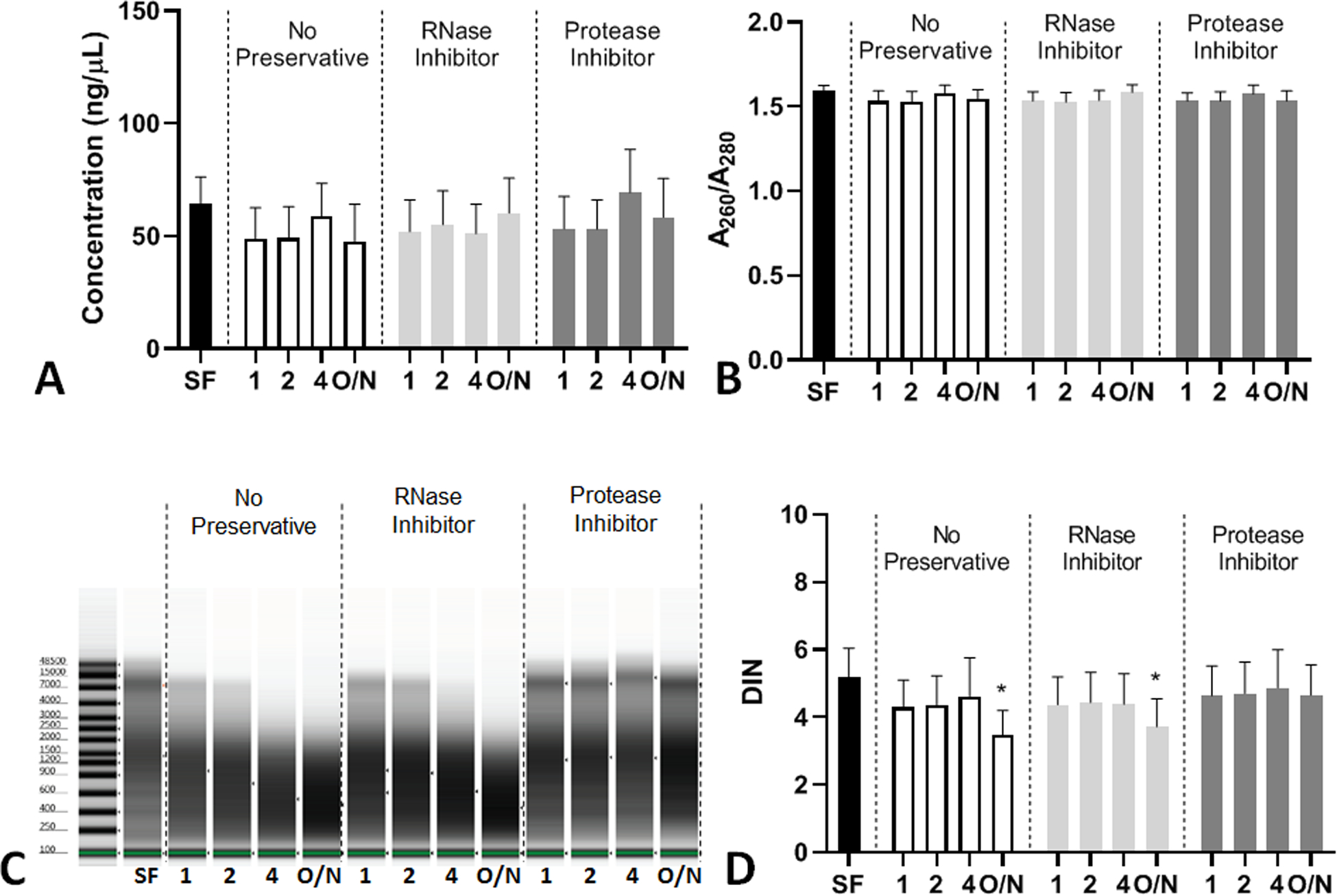 Figure 4: